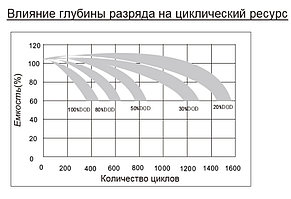 Тяговый аккумулятор Ventura GT 06 180 (6В, 180/220Ач), фото 2