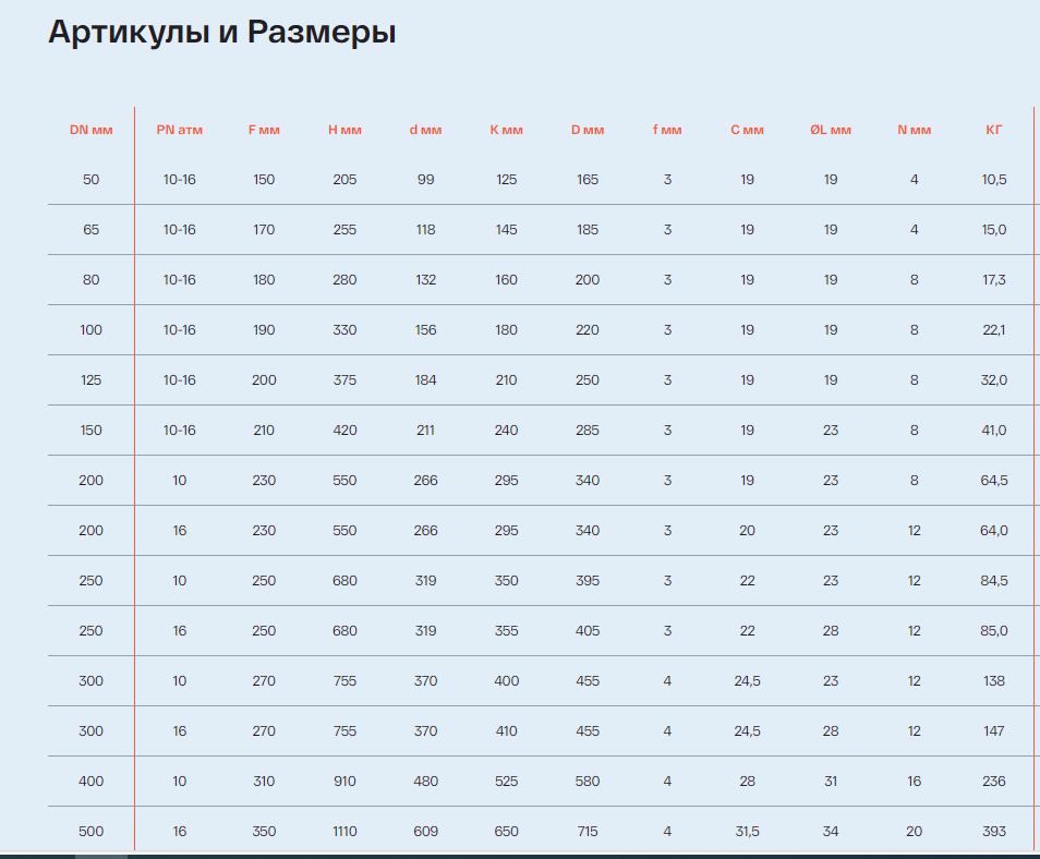 Задвижка клиновый чугун DN50-500, PN10-16 - фото 3 - id-p116301781