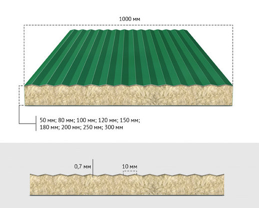 Стеновые сэндвич панели с утеплителем на выбор, фото 2
