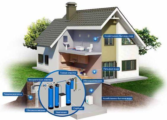 кабинетный фильтр для умягчения и обезжелезивания воды