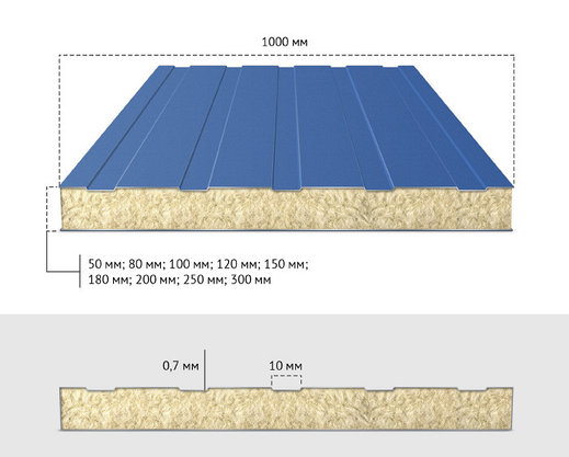 Кровельные сэндвич панели PIR, фото 3