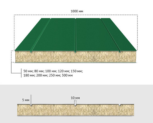 Кровельные сэндвич панели c экструдированным пенополистиролом, фото 2