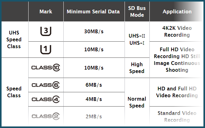 Extreme PRO 128 GB, microSDXC, Card with adapter - максимальный класс скорости 4K2K Video Recording - фото 3 - id-p114108878