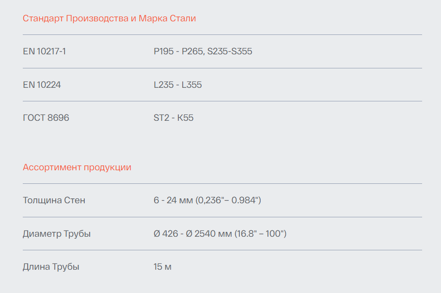 Трубы Спиральношовные (Дуговая сварочные под флюсом) для нефть и газопровододов - фото 2 - id-p116367159