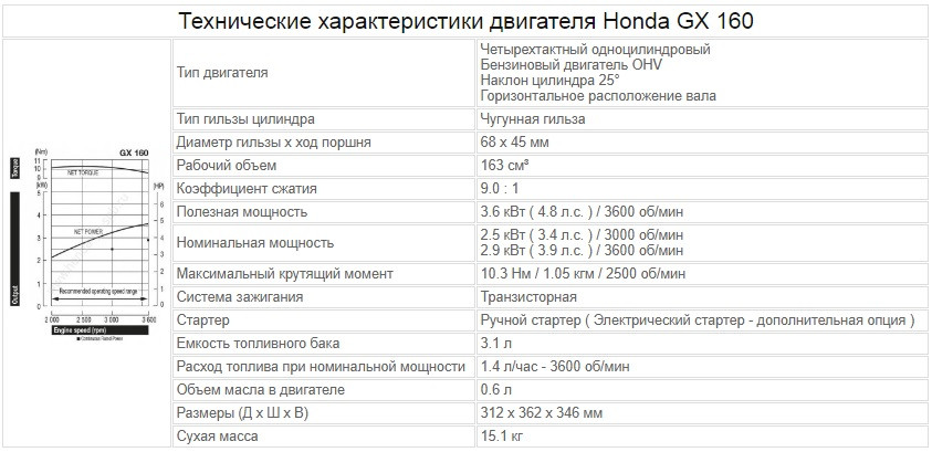 Двигатель бензиновый Honda GX160 (D=20 mm)/ (Key / Цилиндр под шпонку 20/53) - фото 3 - id-p116457579