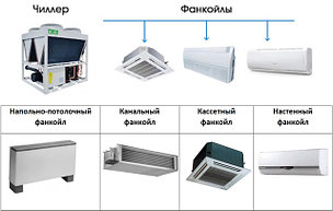 ЧИЛЛЕРЫ - ФАНКОЙЛЫ