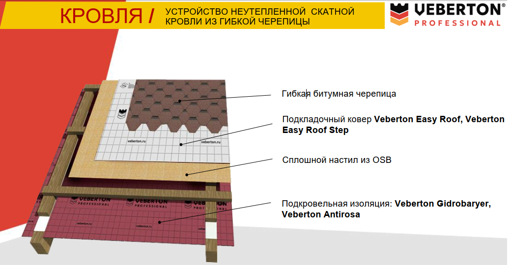 Профессиональные пленки и мембраны VEBERTON(Вебертон) Easy Roof Step - фото 2 - id-p116497883