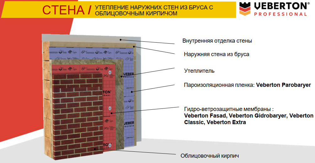 Профессиональные пленки и мембраны VEBERTON(Вебертон) A-Fasad - фото 3 - id-p116492871