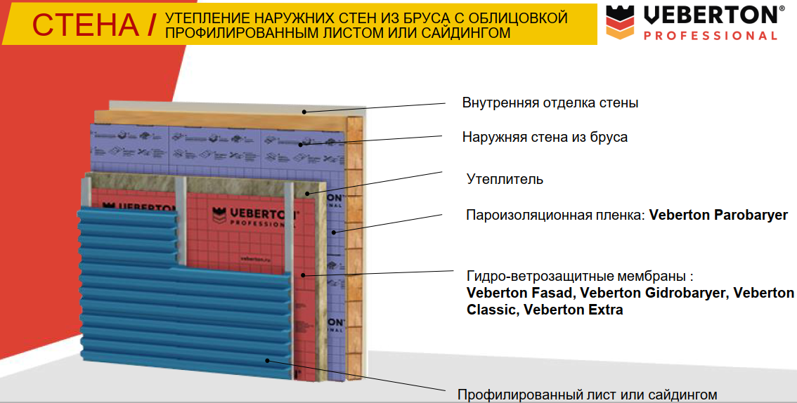 Профессиональные пленки и мембраны VEBERTON(Вебертон) A-Fasad - фото 7 - id-p116492871