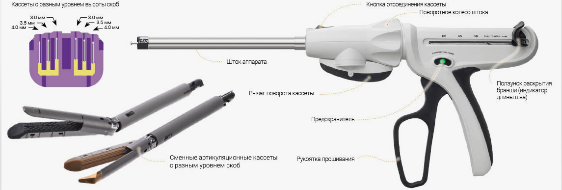 Эндоскопический линейный сшивающий аппарат с ножом, длинный, 250 мм - фото 1 - id-p111200149