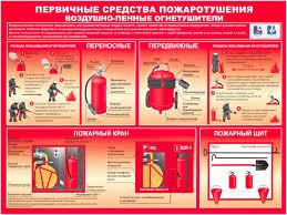 Комплект плакатов "По пожарной безопасности для учреждения массового пребывания и отдыха людей" 11 листов - фото 8 - id-p116514436