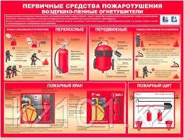 Комплект плакатов "По пожарной безопасности для учебных заведений" 4 листа - фото 9 - id-p116514444