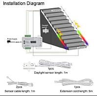 Умная Подсветка для Лестницы и Мебели с датчиками движения