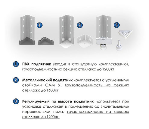 САМ стеллаж 2,5/1,0х0,5/100/4, фото 3