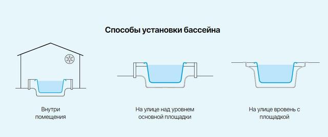 способ установки композитного бассейна
