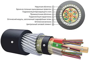 Кабель волоконно-оптический ОКБНГ(А)-HF-М4П-А12-8,0, фото 1