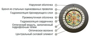 Кабель волоконно-оптический ОКБНГ(А)-HF-М4П-А12-8,0, фото 2
