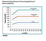 Дополнительный одиночный блок питания мощностью 600 Вт A4532, фото 2