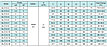 Насос многоступенчатый вертикальный BLT12-16, 192 м, 15м3/ч, 11 кВт (380В), фото 4