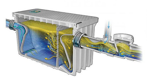Жироуловитель 500*300 мм TT-530