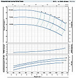 Центробежный насос Pedrollo F65/200B (15кВт | 380В | от 36 до 144 м3/час |от 30.5 до 43.5 м Напор), фото 5