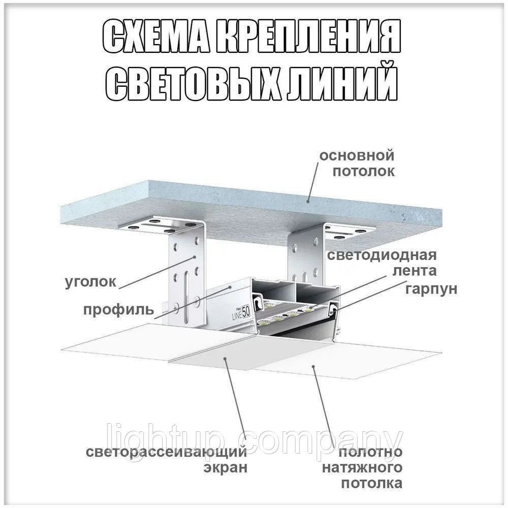 Светодиодный профиль для натяжных потолков 50 мм (световые линии), фото 1