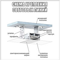 Светодиодный профиль для натяжных потолков 50 мм (световые линии)