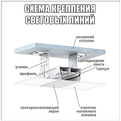 Светодиодный профиль для натяжных потолков 50 мм (световые линии)