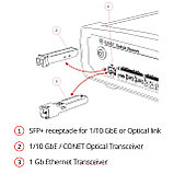 64-канальный 16-битный дигитайзер со скоростью 125 МС/с DT2740, фото 5
