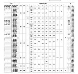 Центробежный насос Pedrollo F100/250B (55кВт | 380В | от 48 до 309 м3/час |от 48 до 75 м Напор), фото 9