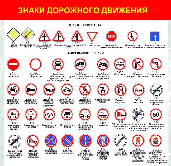 Дорожные знаки и их виды - статьи компании Альмерия