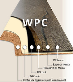 WPC ( кварц паркет)