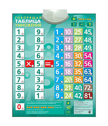 Знаток Звуковой плакат "Говорящая таблица умножения"