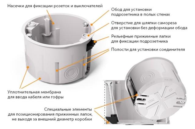 Двухкомпонент. подрозетники_новость.jpg