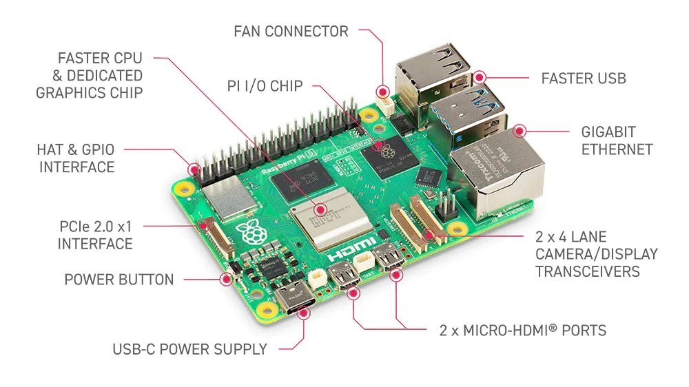 Raspberry PI 5 Model B (4 гб)