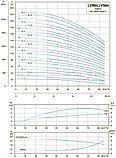 LVR 64-3-2 вертикальный многоступенчатый насос (15кВт | от 30 до 85 м3/час | от 35 до 68 м Напор), фото 4
