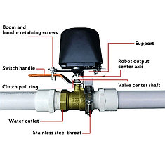 Автоматический полив с управлением через Интернет