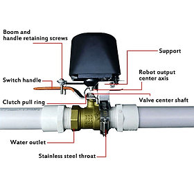 Автоматический полив с управлением через Интернет