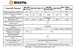 Дренажный насос ДН-1100 Вихрь 1100 Вт | макс напор 10 м | 258 л/мин | грязная вода, фото 6