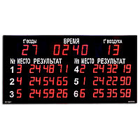 Табло для плавания ТПл-6.16+2t, Помещение