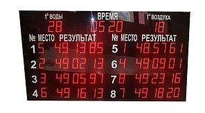 Табло для плавания ТПл-8.16+2td, Помещение