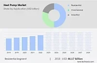 Рынок тепловых насосов 2024-2028