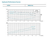 Циркуляционный насос LEO LPP 32-40-4/2 (Ø 32 |4кВт | от 3 до 19.7м3/час | от 35 до 46.5м Напор) 90°, фото 3