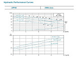 Циркуляционный насос LEO LPP40-17.5-1.1/2 (Ø 40 | 1.1кВт | от 2 до 16м3/час | от 14.4 до 21м Напор) 90°, фото 3