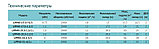 Циркуляционный насос LEO LPP40-31-4/2 (Ø 40 | 4кВт | от 5 до 37м3/час | от 24 до 35м Напор) 90°, фото 4