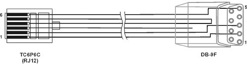 КС кабели КАБЕЛЬ КС16