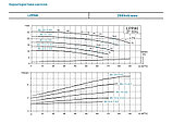 Циркуляционный насос LEO LPP80-10.5-2.2/2 (Ø 80 | 2.2кВт | от 10 до 65м3/час | от 8 до 13м Напор) 90°, фото 2