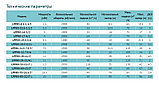 Циркуляционный насос LEO LPP80-21,5-7,5/2 (Ø 80 | 7.5кВт | от 20 до 117м3/час | от 15 до 28м Напор) 90°, фото 5