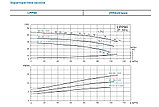 Циркуляционный насос LEO LPP80-21,5-7,5/2 (Ø 80 | 7.5кВт | от 20 до 117м3/час | от 15 до 28м Напор) 90°, фото 2