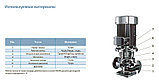Циркуляционный насос LEO LPP80-35-15/2 (Ø 80 | 15кВт | от 20 до 130м3/час | от 30 до 43м Напор) 90°, фото 5